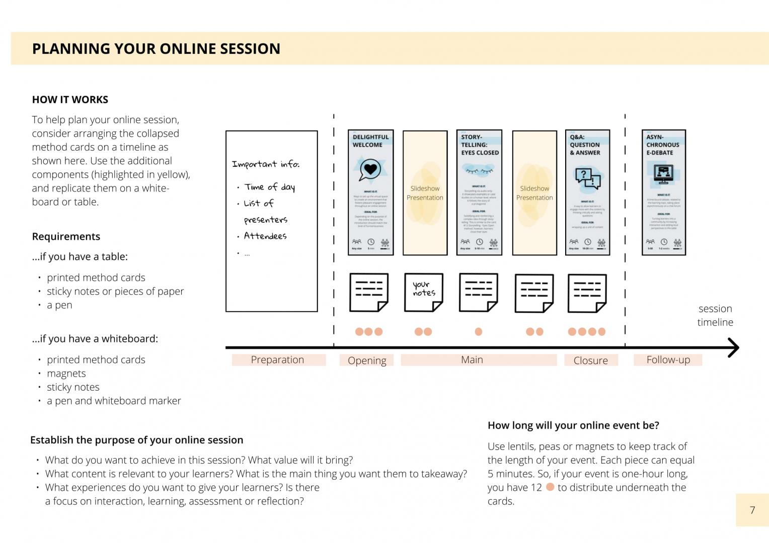 PLANNING YOUR ONLINE SESSION